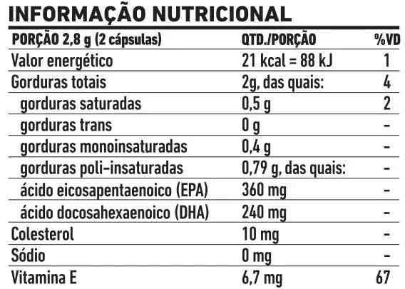 Tabela nutricional do Ômega 3 1000mg