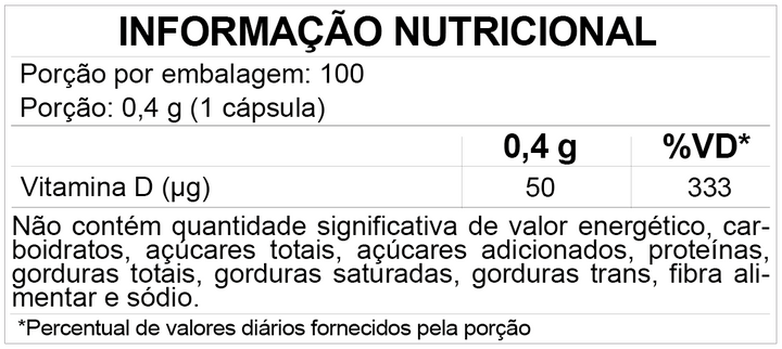 Tabela nutricional Vitamina D3 2000 UI FDC Vitaminas
